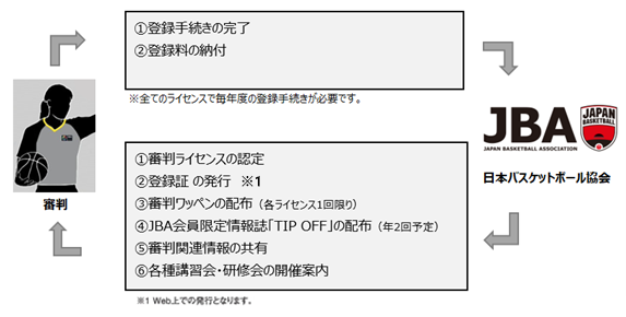 審判登録のしくみ