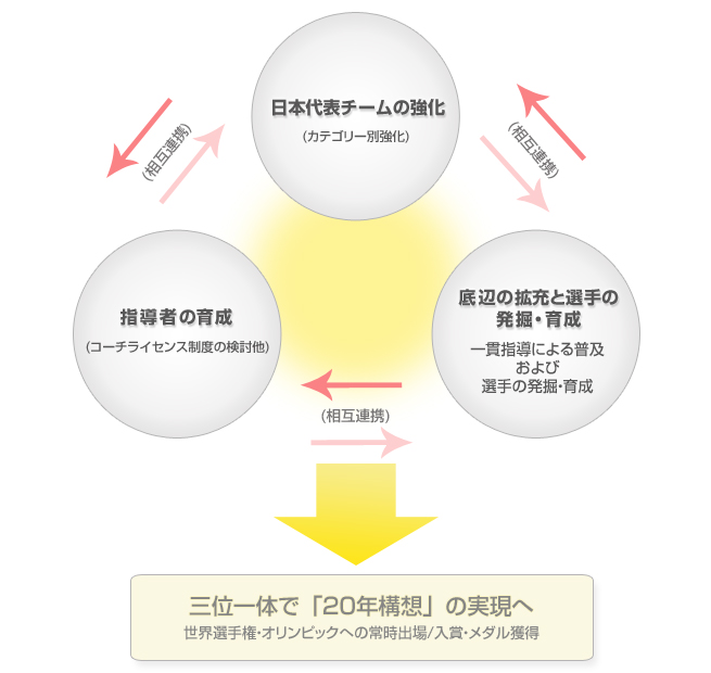 training_outline