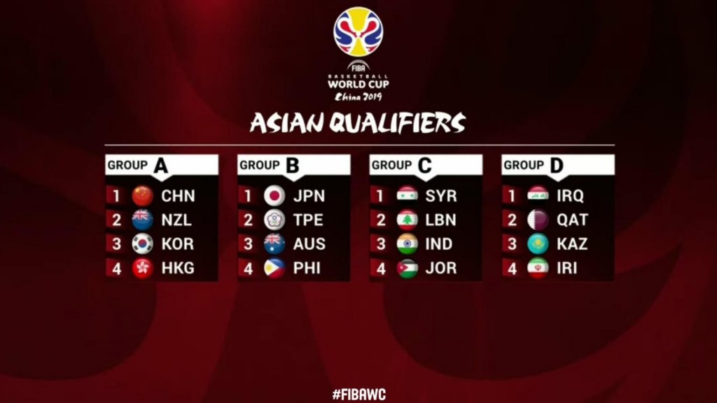 FIBAWC2019_Asian-Qualifiers_draw170507