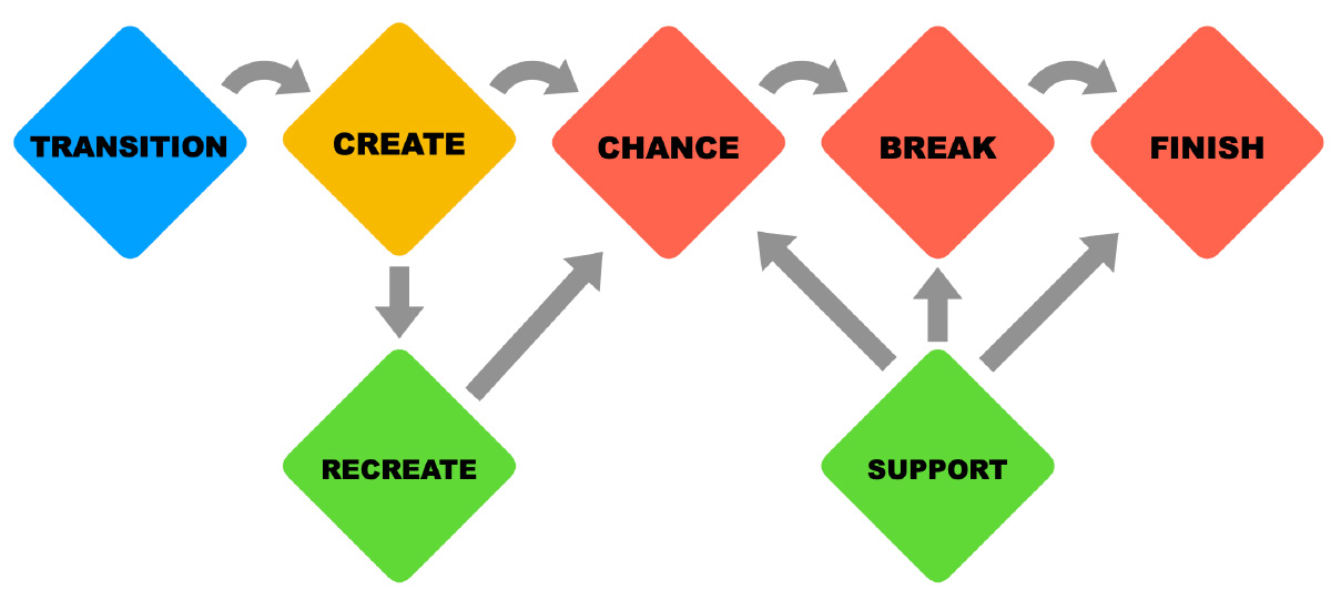目指すモデルプレーを見る